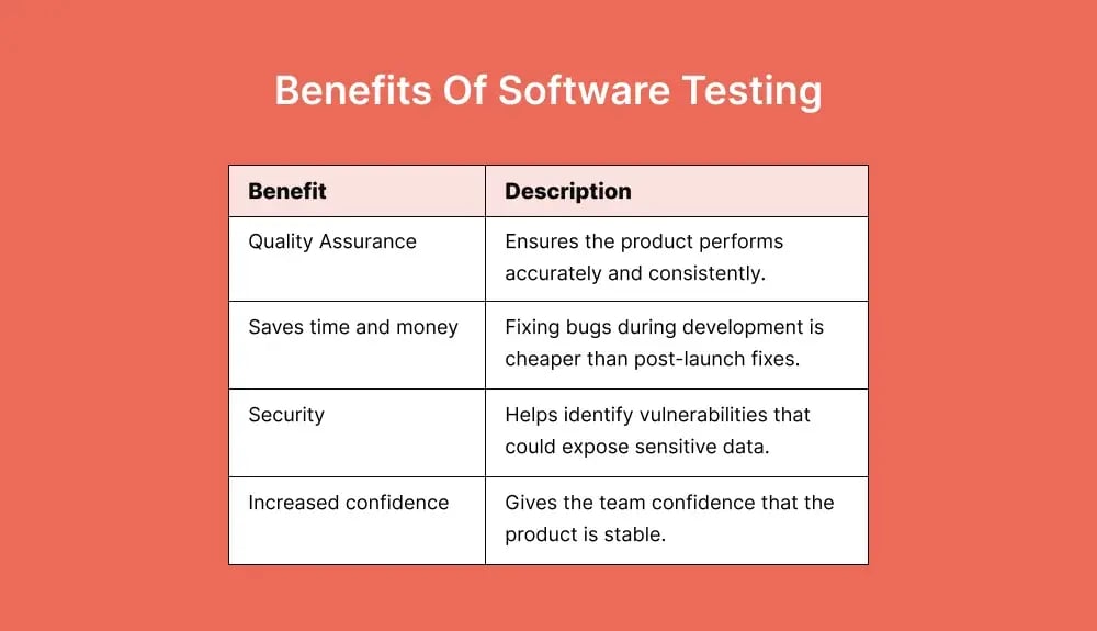 software-testing-benefits