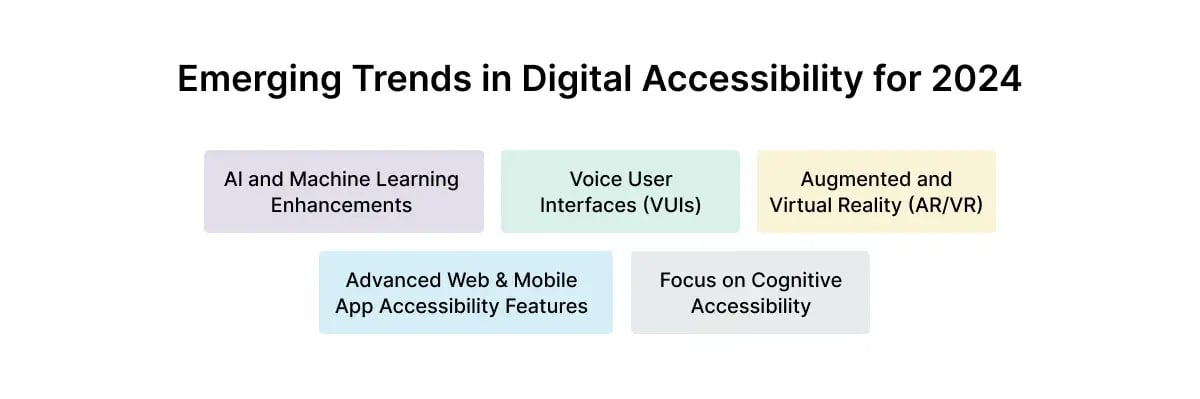 digital-accessibility-trends