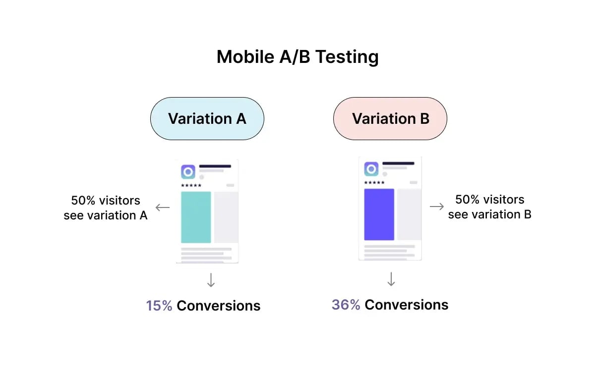 mobile-ab-testing